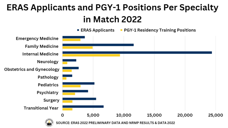 2022 eras and match pgy1